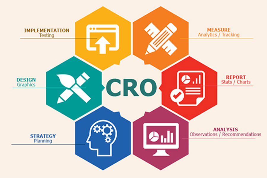 Marketing 6.0. Conversion. Conversion rate. Cro. Konsi assortment Optimization.